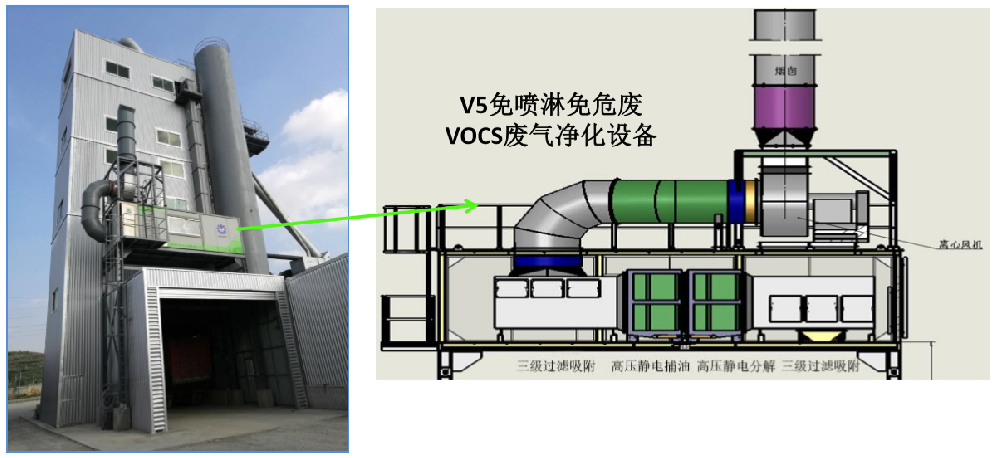 V5免噴淋免危廢VOCS廢氣污染裝備